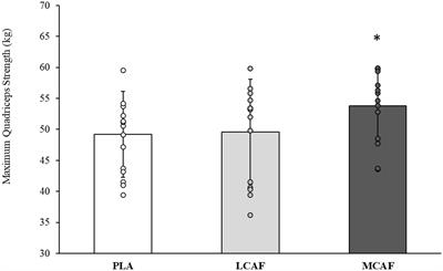 Acute effect of different doses of caffeinated chewing gum on exercise performance in caffeine-habituated male soccer players